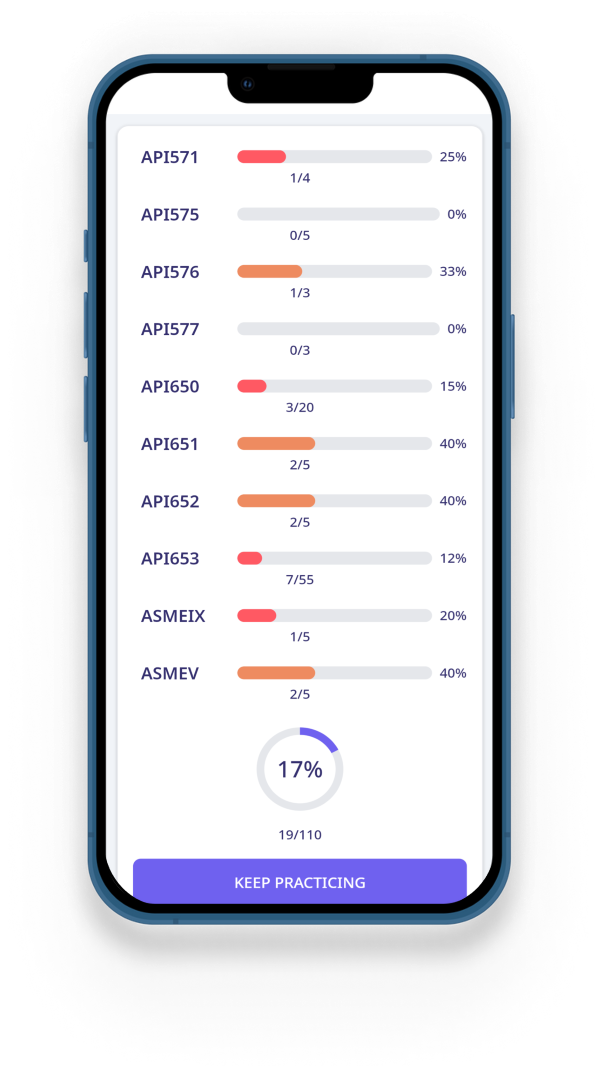 API 653 Certification Exam Assessment