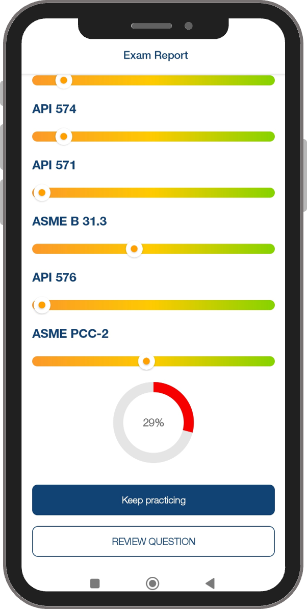 API 570 Certification Exam Assessment