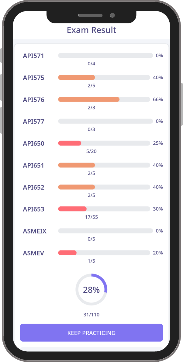 API 653 Certification Exam Assessment